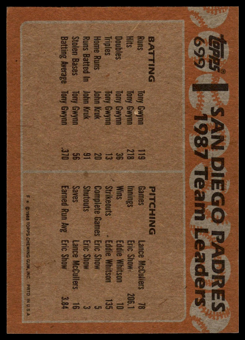 1988 Topps #699 Padres Leaders