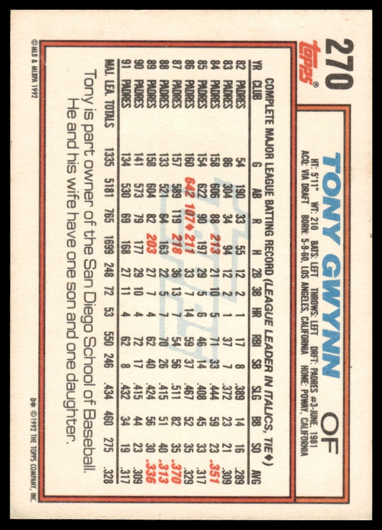 1992 Topps #270 Tony Gwynn Gold Winners