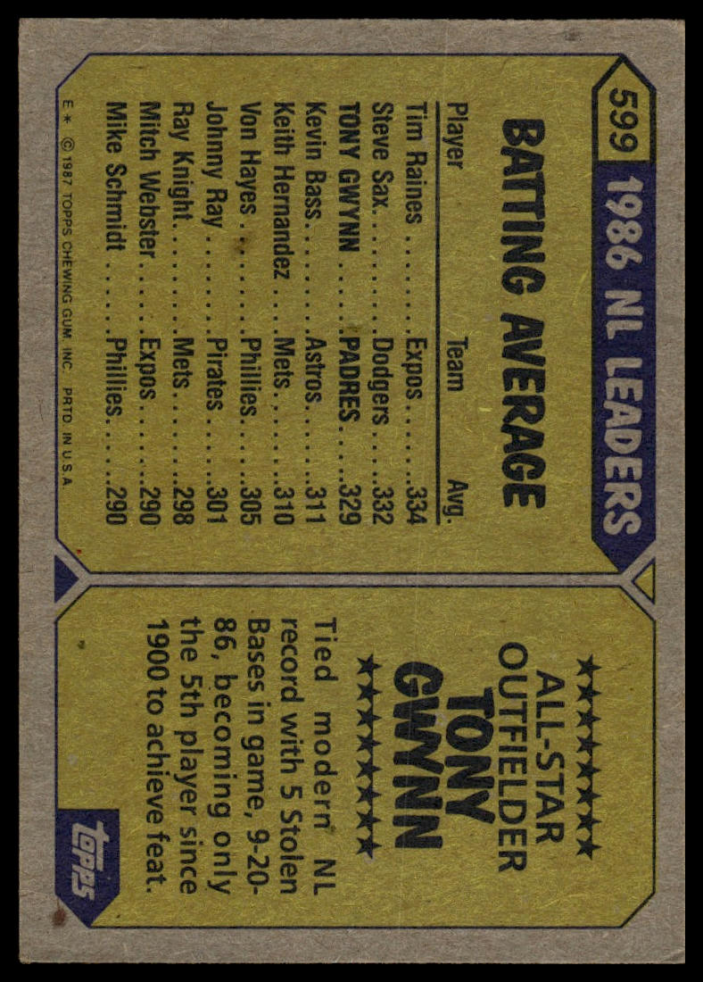 1987 Topps #599 Tony Gwynn