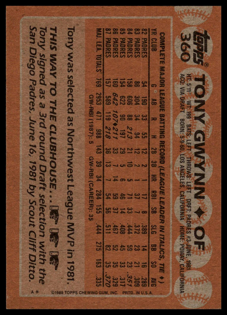 1988 Topps #360 Tony Gwynn