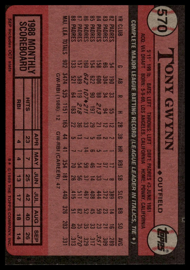 1989 Topps #570 Tony Gwynn