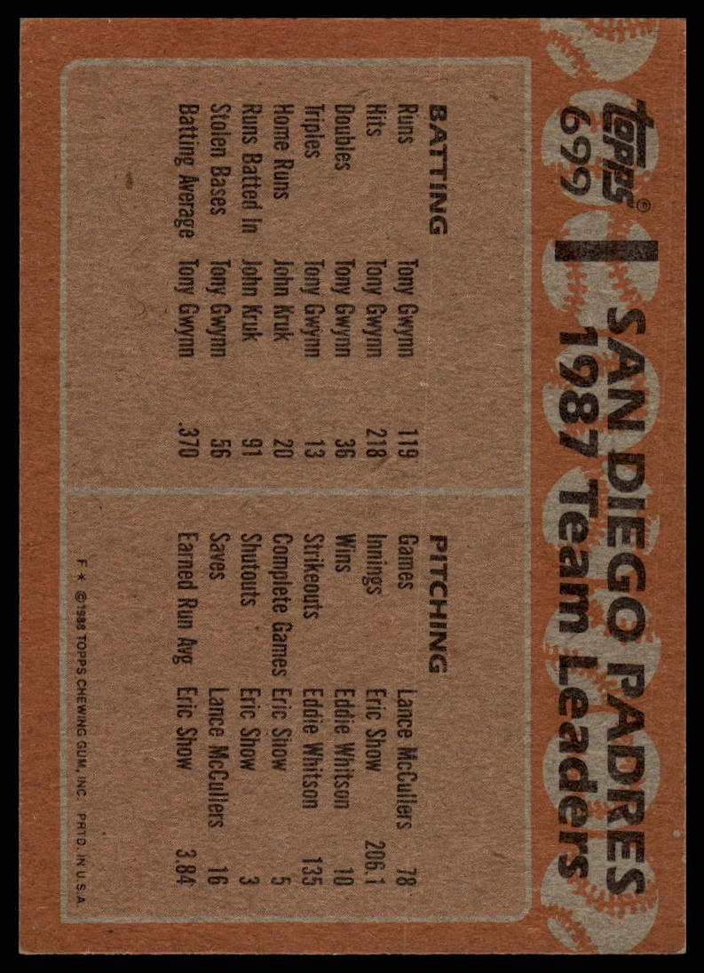 1988 Topps #699 Padres Leaders