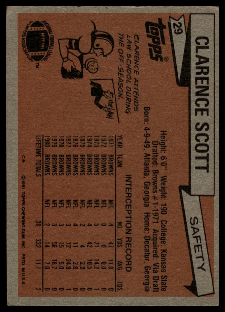1981 Topps #29 Clarence Scott