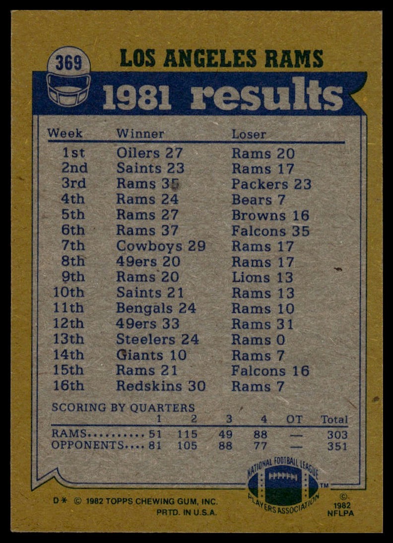 1982 Topps #369 Rams Team Leaders Wendell Tyler Cromwell Dennard Youngblood