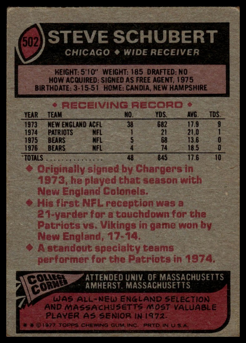 1977 Topps #502 Steve Schubert