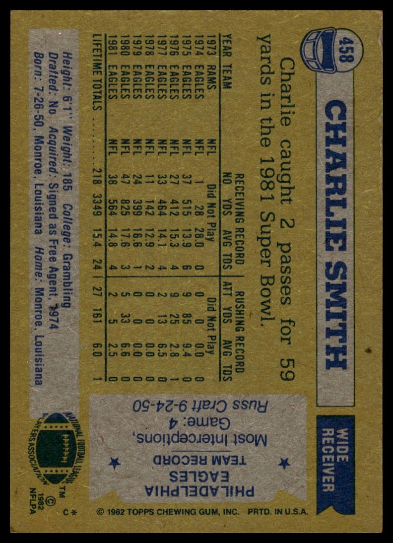 1982 Topps #458 Charlie Smith