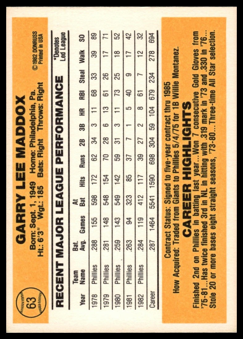 1983 Donruss #63 Garry Maddox