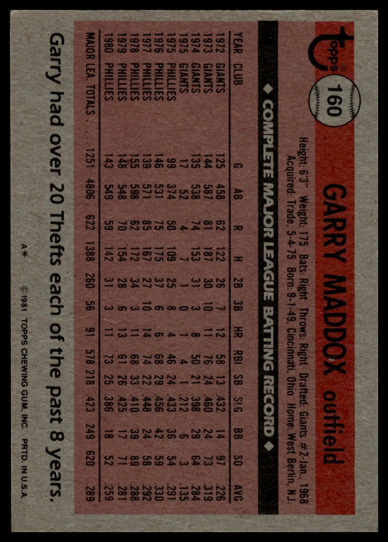 1981 Topps #160 Garry Maddox