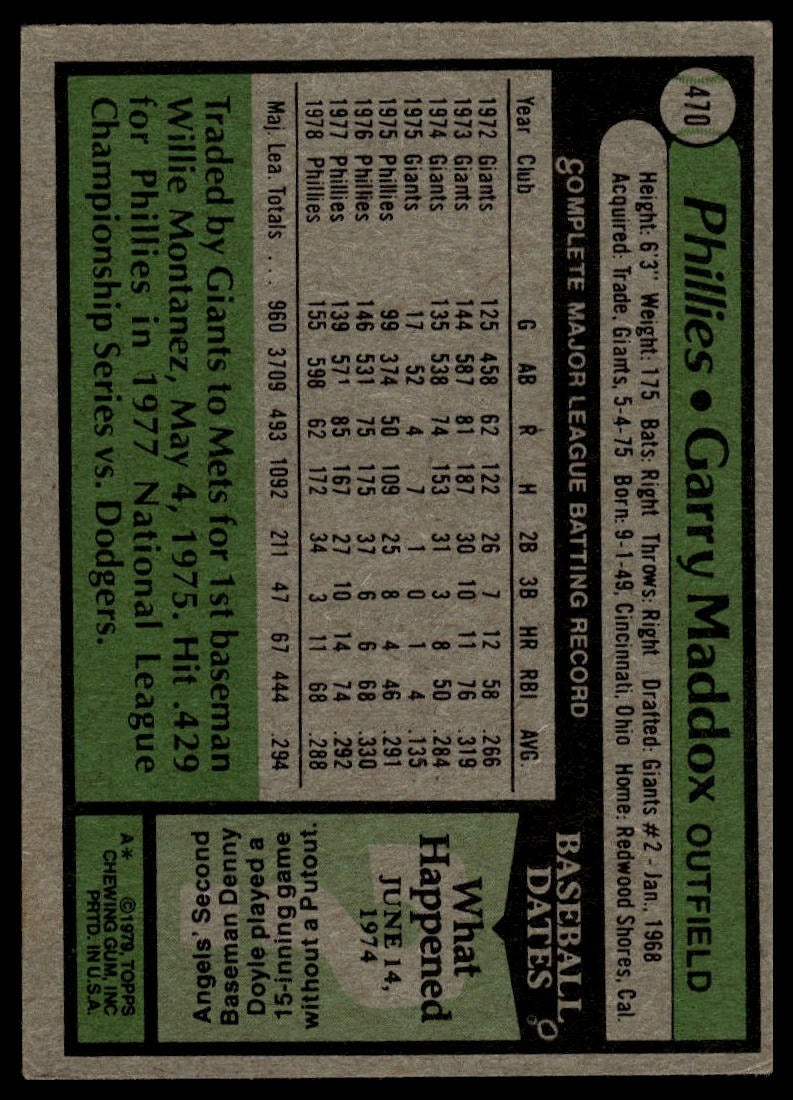 1979 Topps Burger King Philadelphia Phillies #20 Garry Maddox