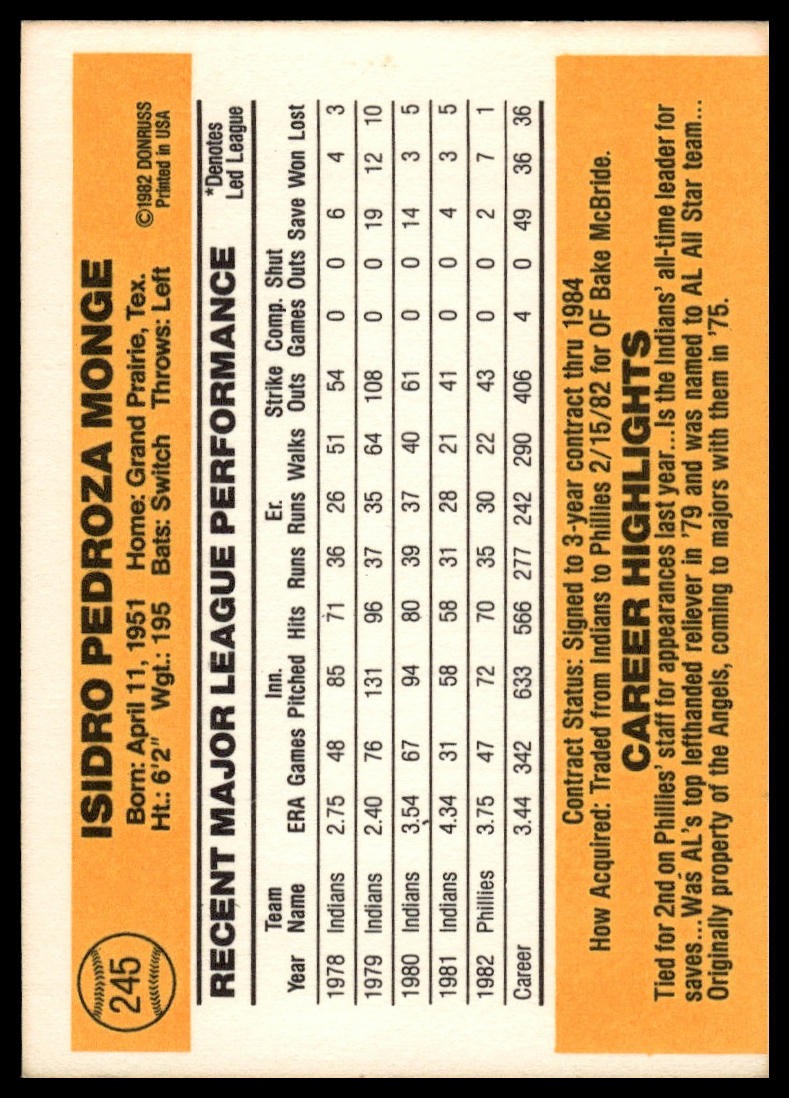 1983 Donruss #245 Sid Monge
