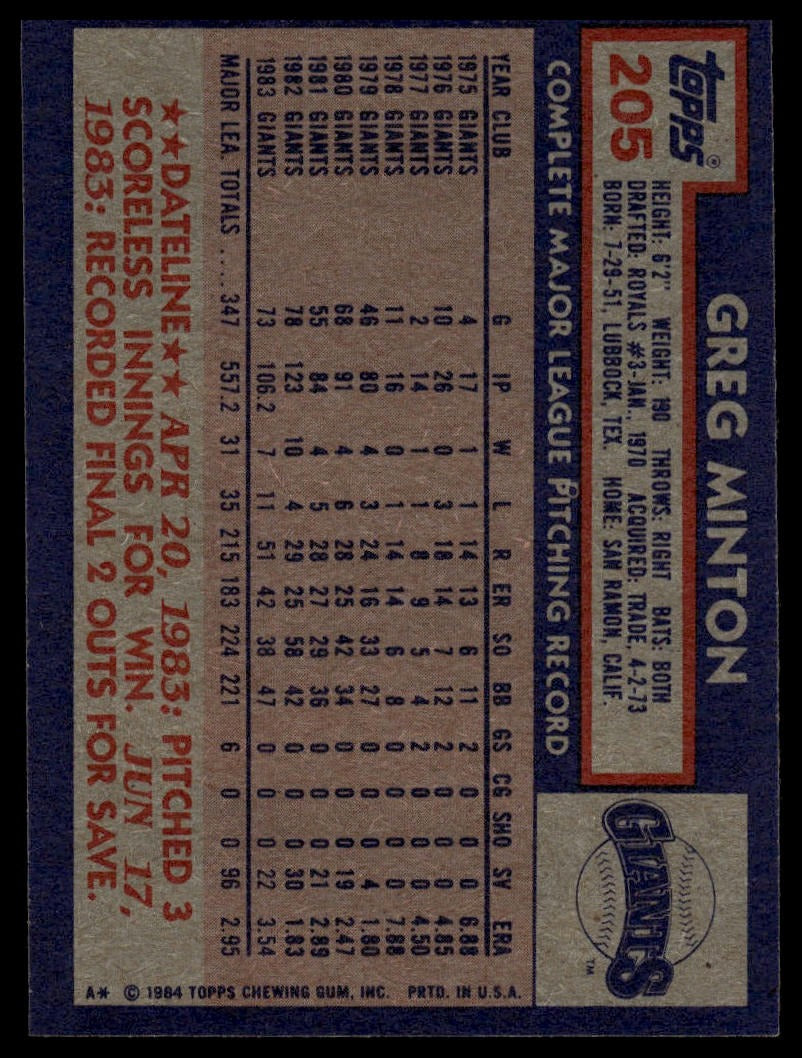 1984 Topps #205 Greg Minton