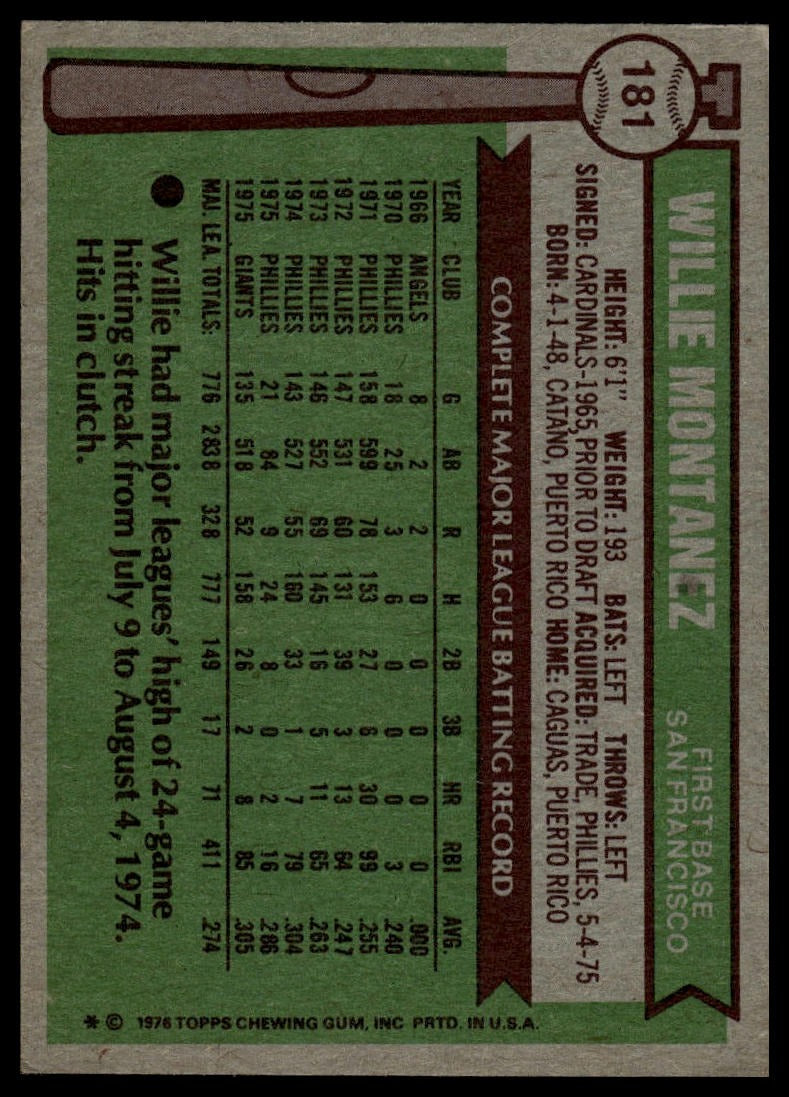 1976 Topps #181 Willie Montanez