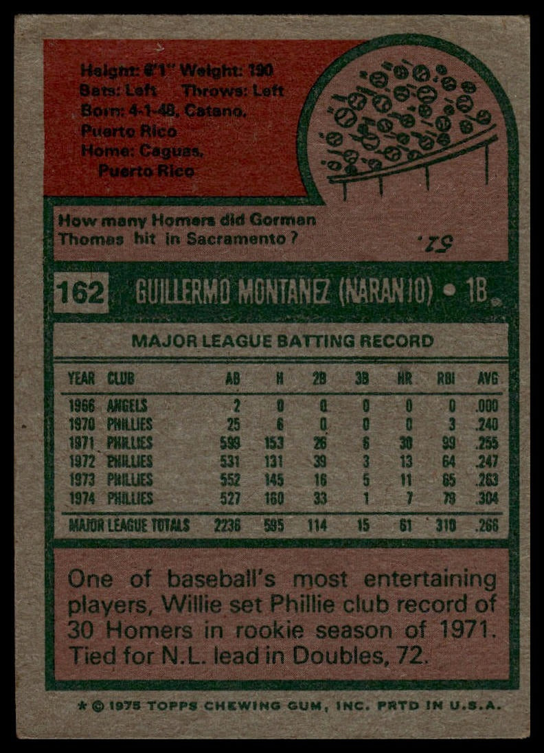 1975 Topps #162 Willie Montanez
