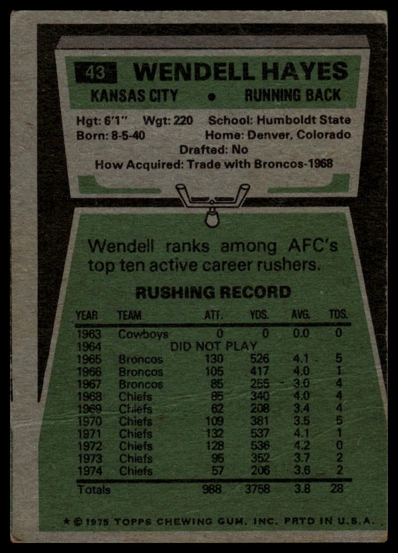 1975 Topps #43 Wendell Hayes