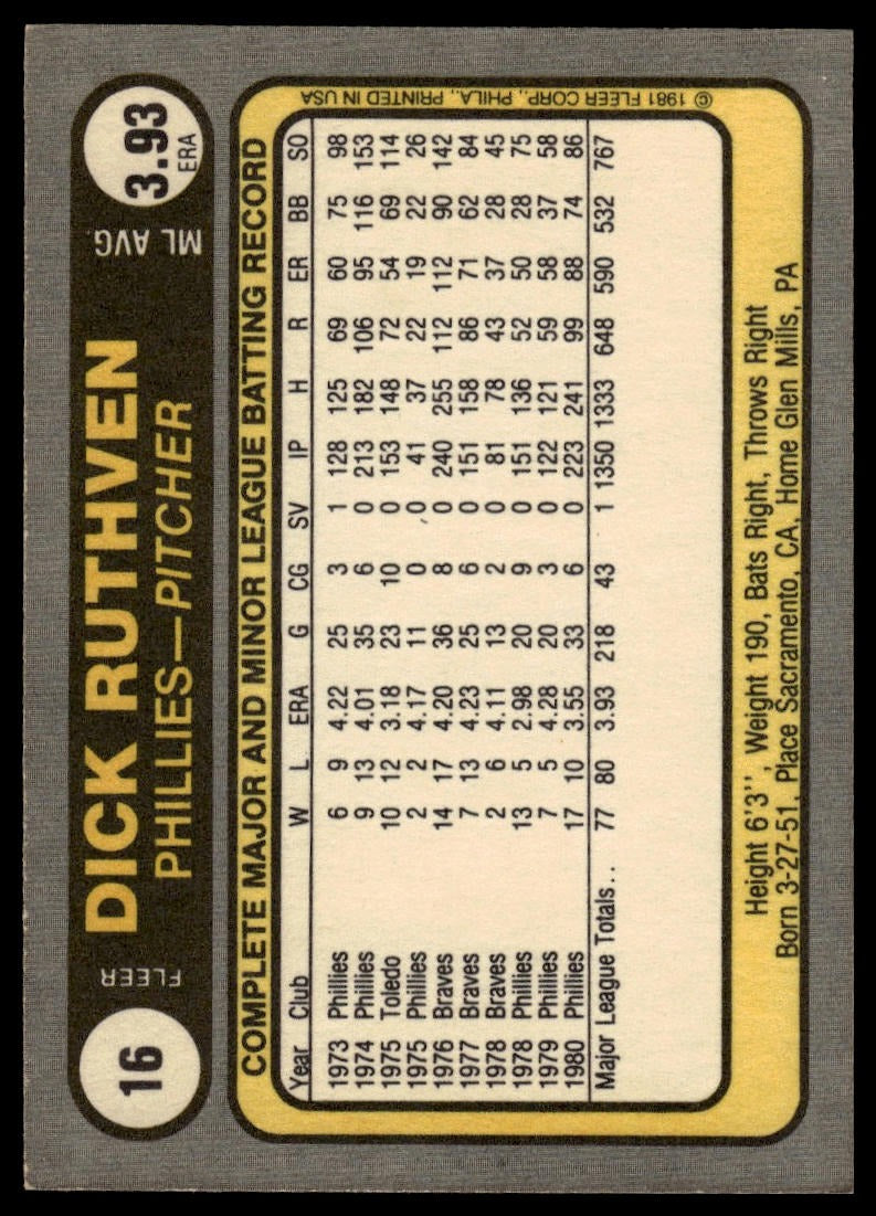 1981 Fleer #16 Dick Ruthven