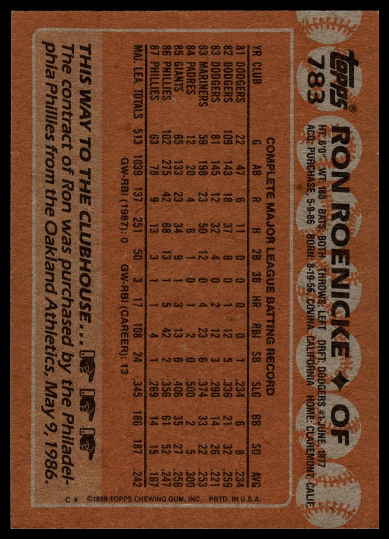 1988 Topps #783 Ron Roenicke