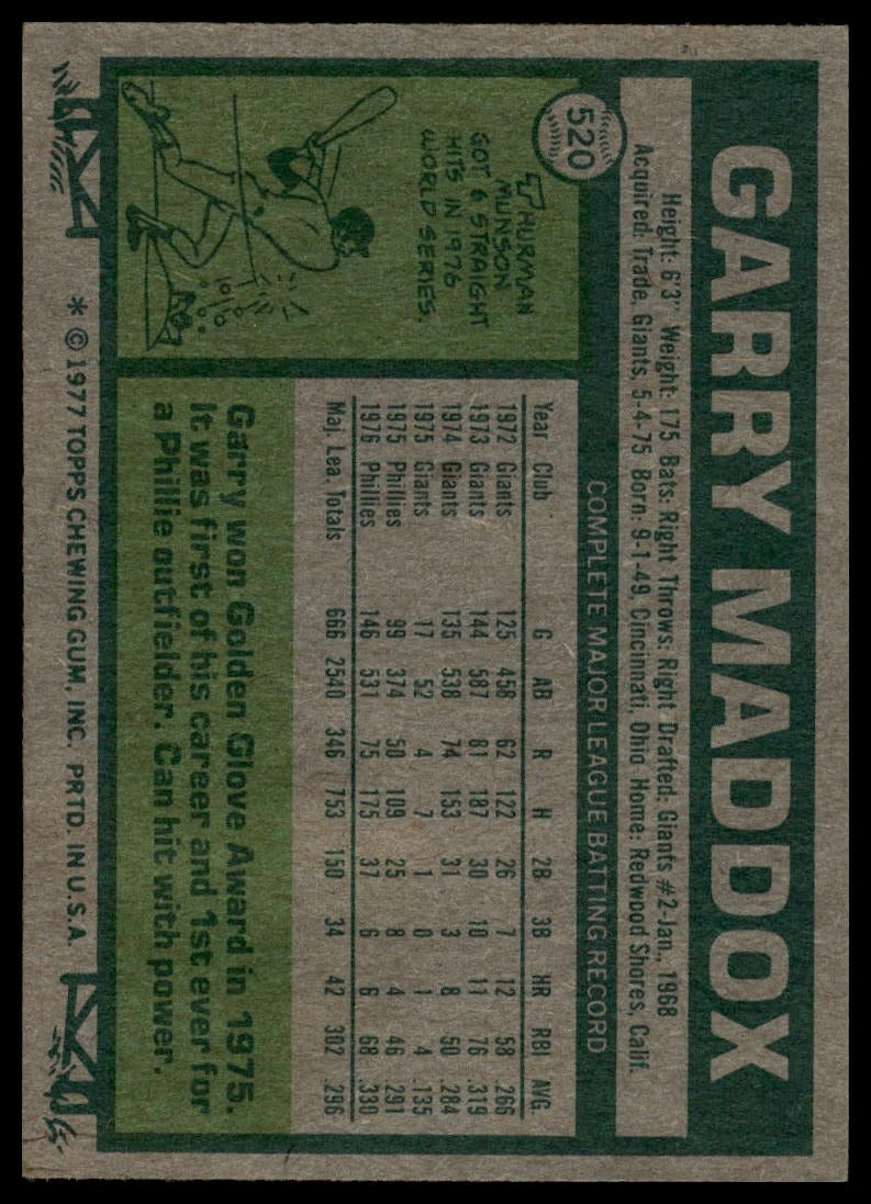 1977 Topps #520 Garry Maddox