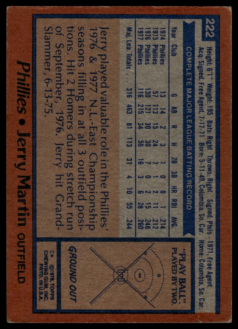 1978 Topps #222 Jerry Martin
