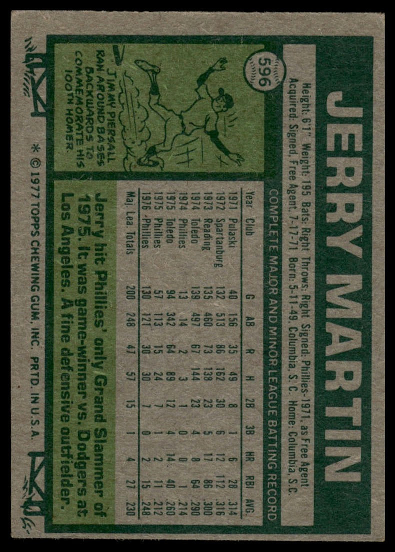 1977 Topps #596 Jerry Martin