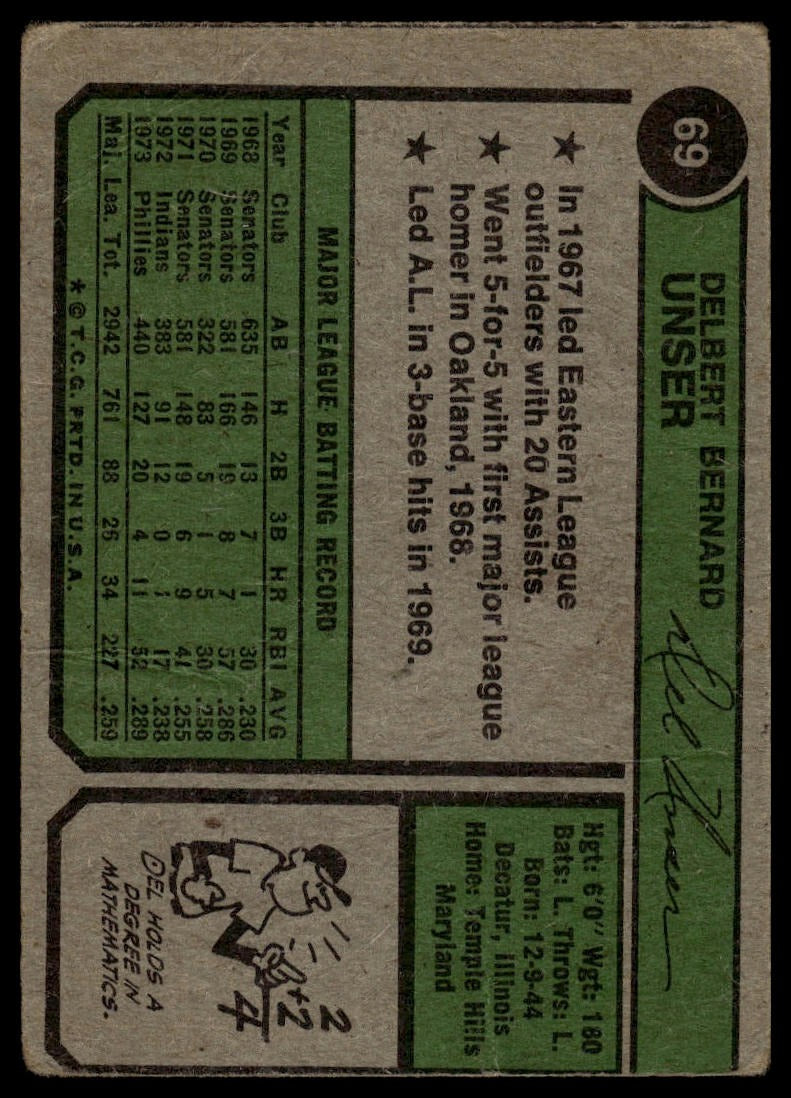 1974 Topps #69 Del Unser