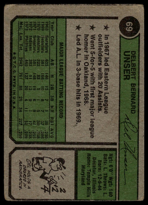 1974 Topps #69 Del Unser