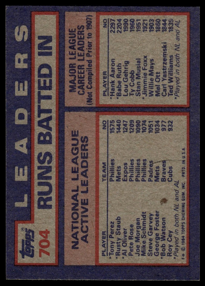 1984 Topps #703 NL Active Career HR Leaders Mike Schmidt Tony Perez Kingman