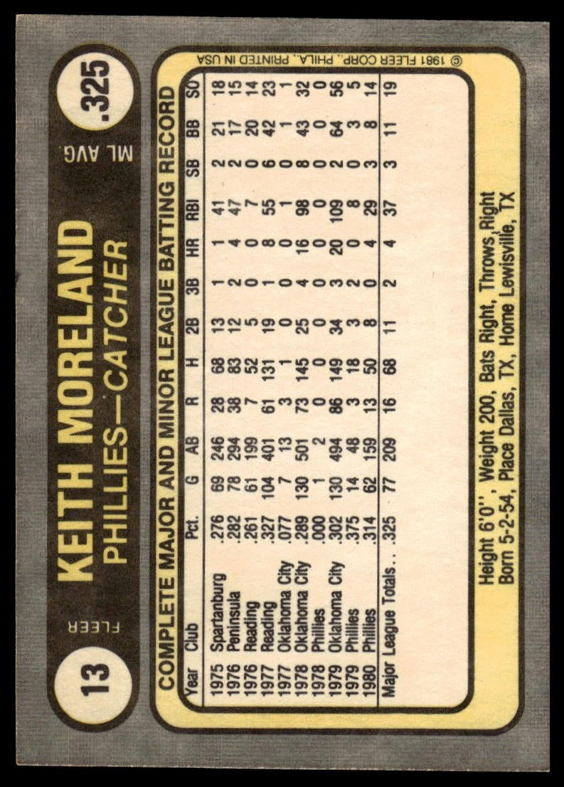 1981 Fleer #13 Keith Moreland