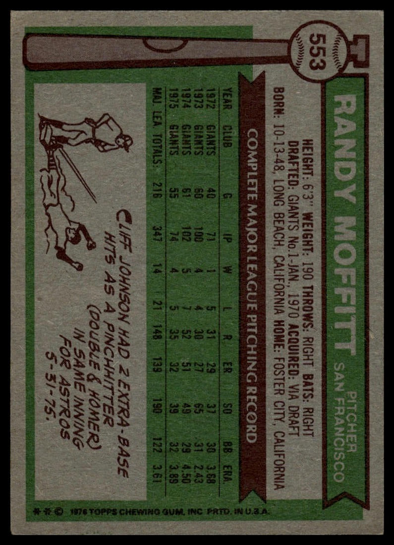 1976 Topps #553 Randy Moffitt