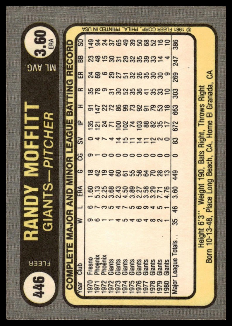 1981 Fleer #446 Randy Moffitt