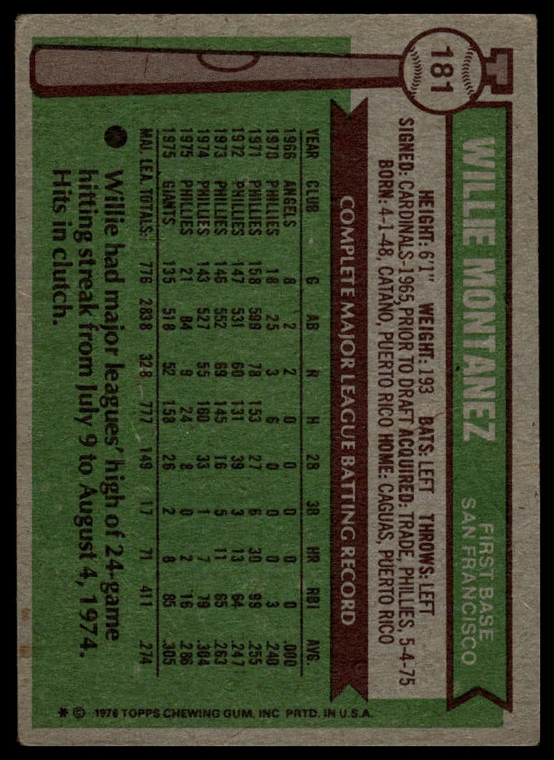 1976 Topps #181 Willie Montanez