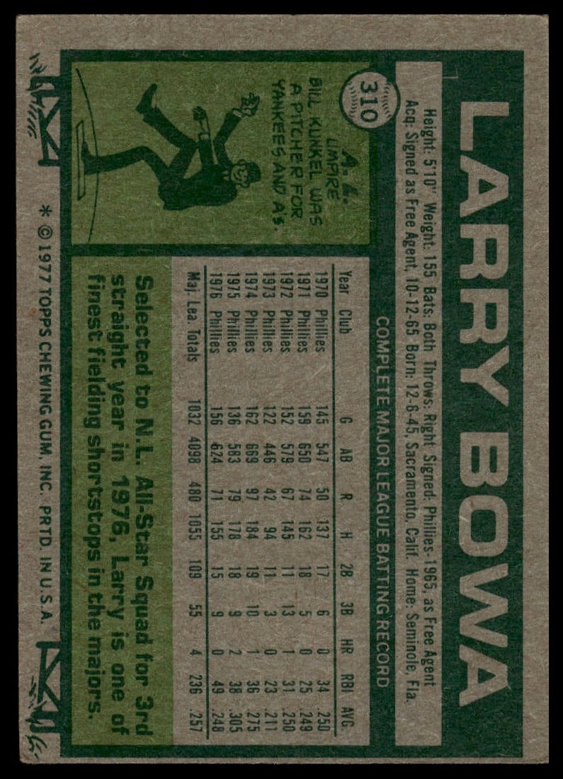 1977 Topps #310 Larry Bowa