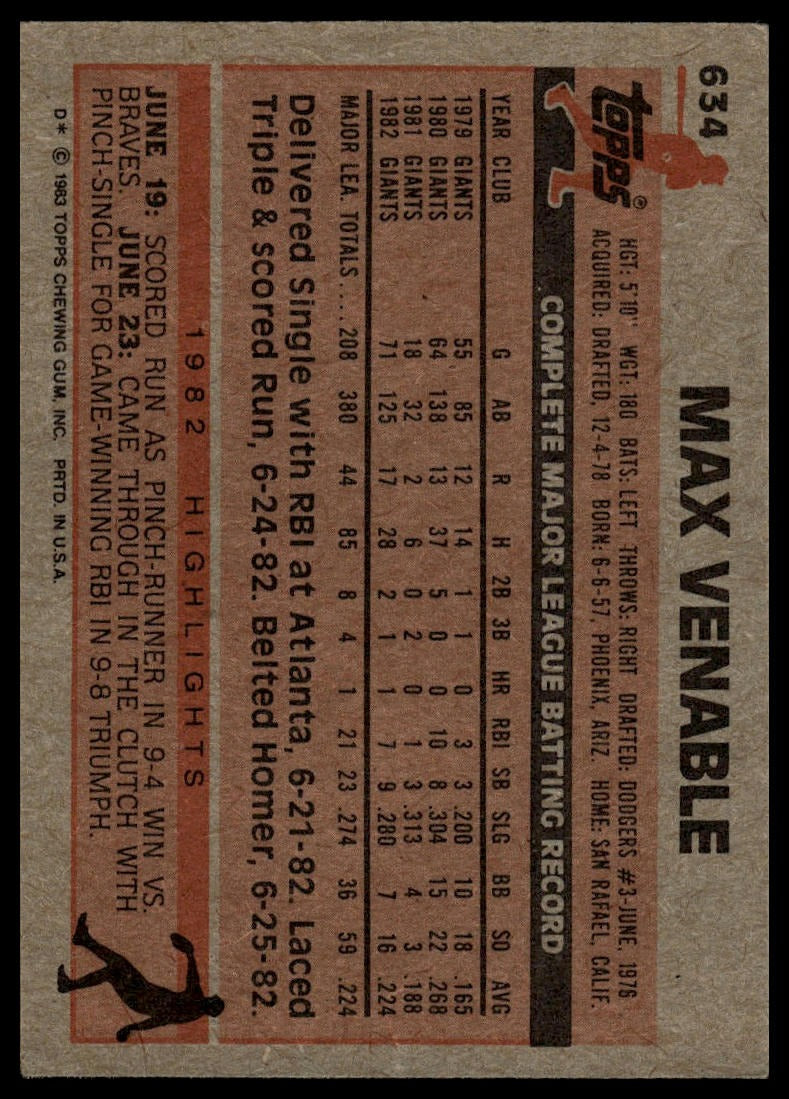 1983 Topps #634 Max Venable