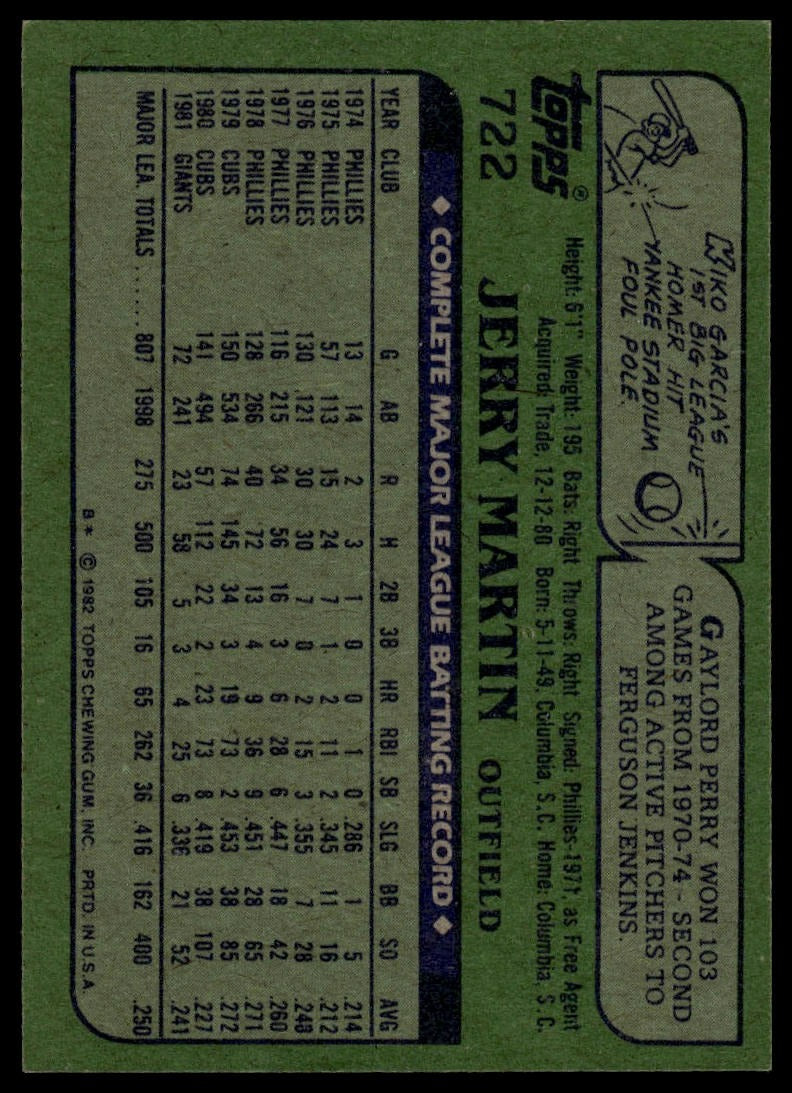 1982 Topps #722 Jerry Martin
