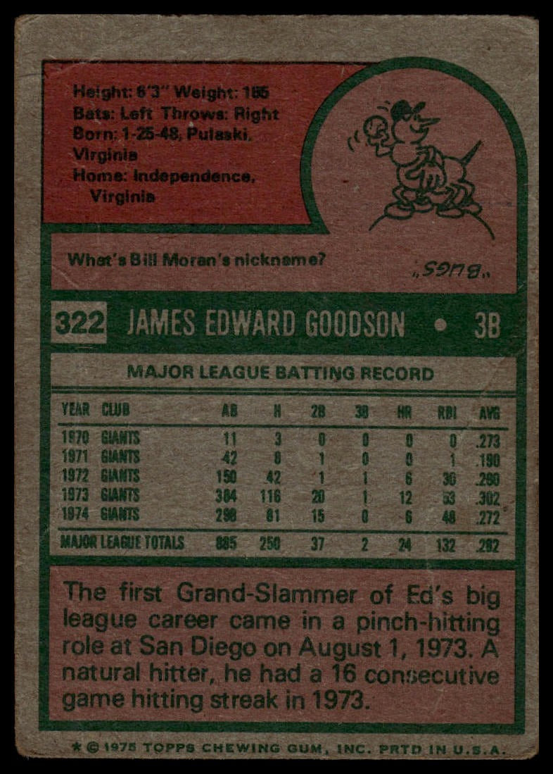 1975 Topps #322 Ed Goodson